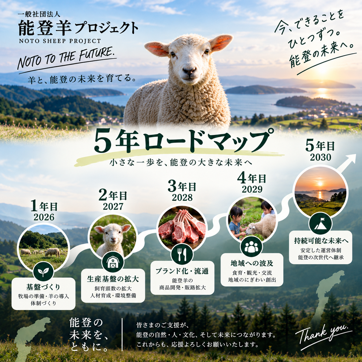 5年ロードマップ